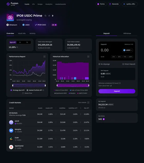 Fusion vault overview dashboard showing IPOR USDC Prime vault with performance reports, historical allocation, and credit markets